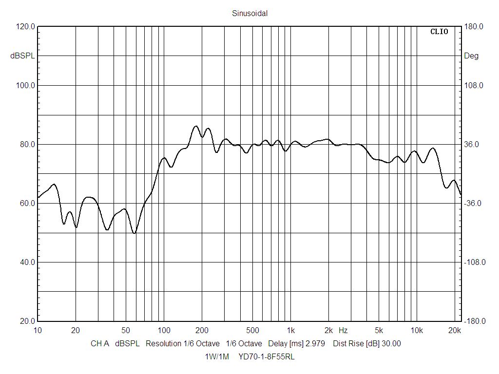 YD70-1-8F55R-Q