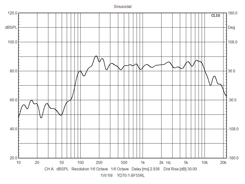 YD77-13-8F70CPP-Q