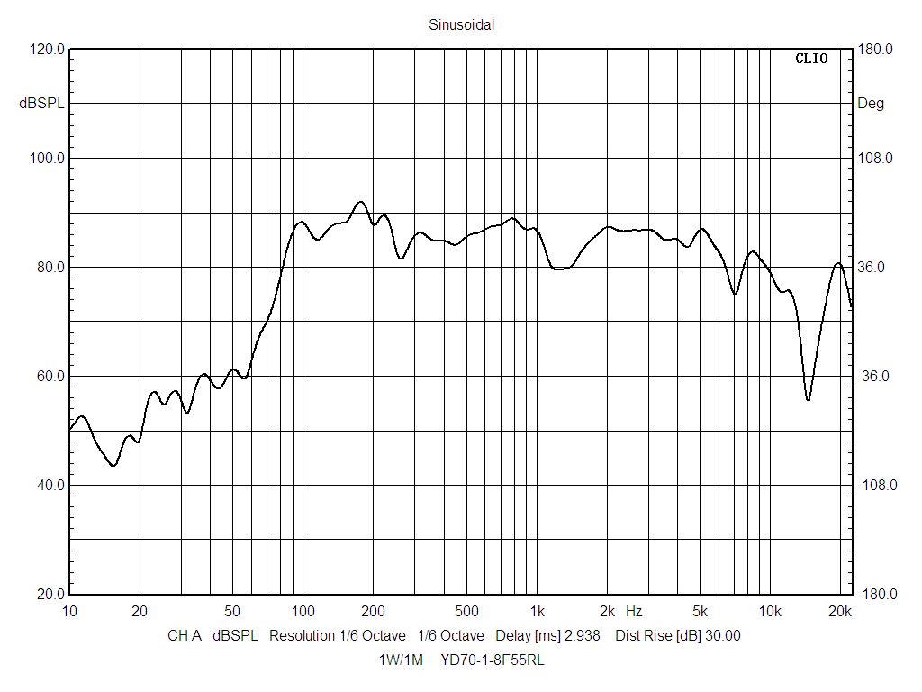 YD100-7-4F60U-Q