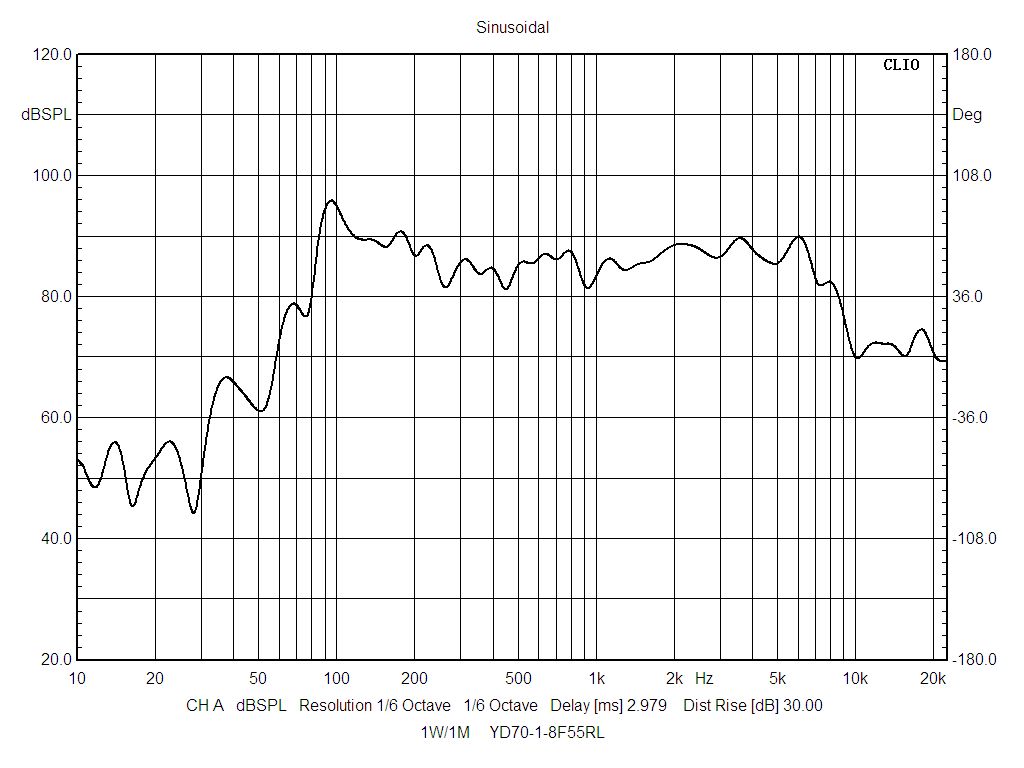 YD166-36-4F70U-Q